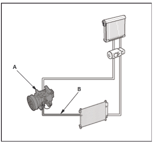 HVAC System - Testing & Troubleshooting